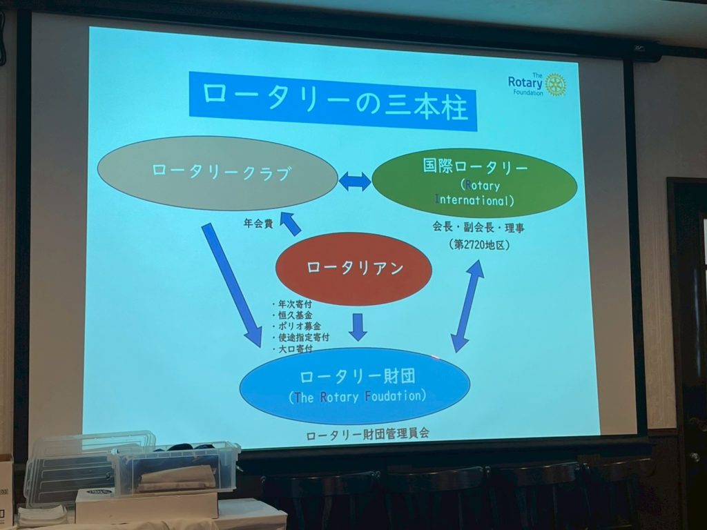 第2310回例会（2025年11月18日）財団出前セミナー